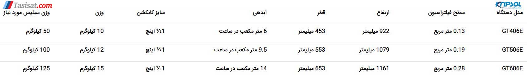 فیلتر شنی کریپسول Kripsol سری GT